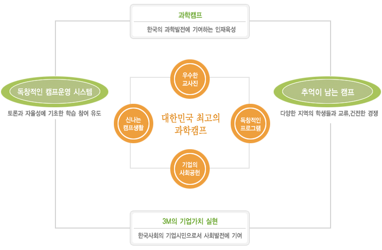 캠프소개